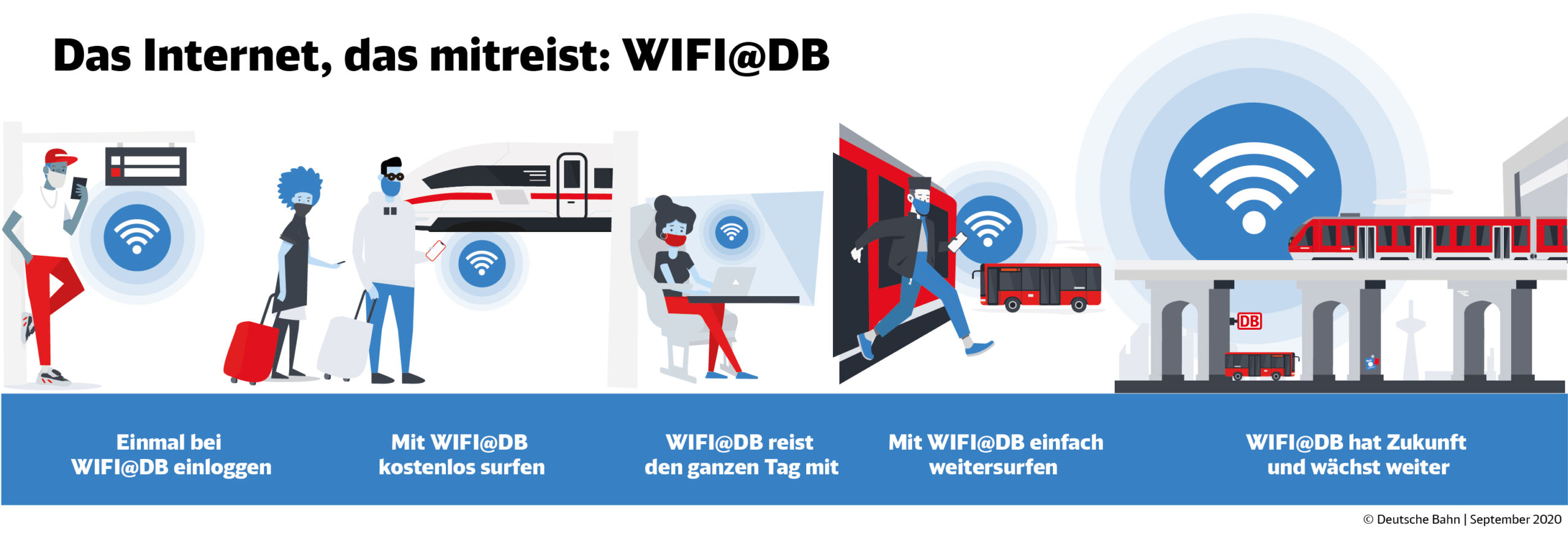 WiFi@DB - Das Internet, das mitreist